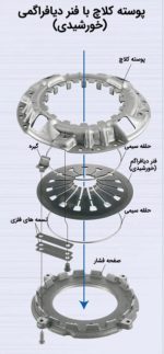 دیسک کلاچ کامیونت ایسوزو 6 تن P700 - تصویر 8