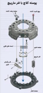 دیسک کلاچ کامیونت ایسوزو 6 تن P700 - تصویر 4