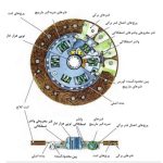 صفحه کلاچ کامیونت ایسوزو ۸ تن خرگوشی NQR-70PL - تصویر 9